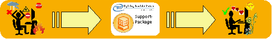 Image:IBM Lotus Foundations + Support Package